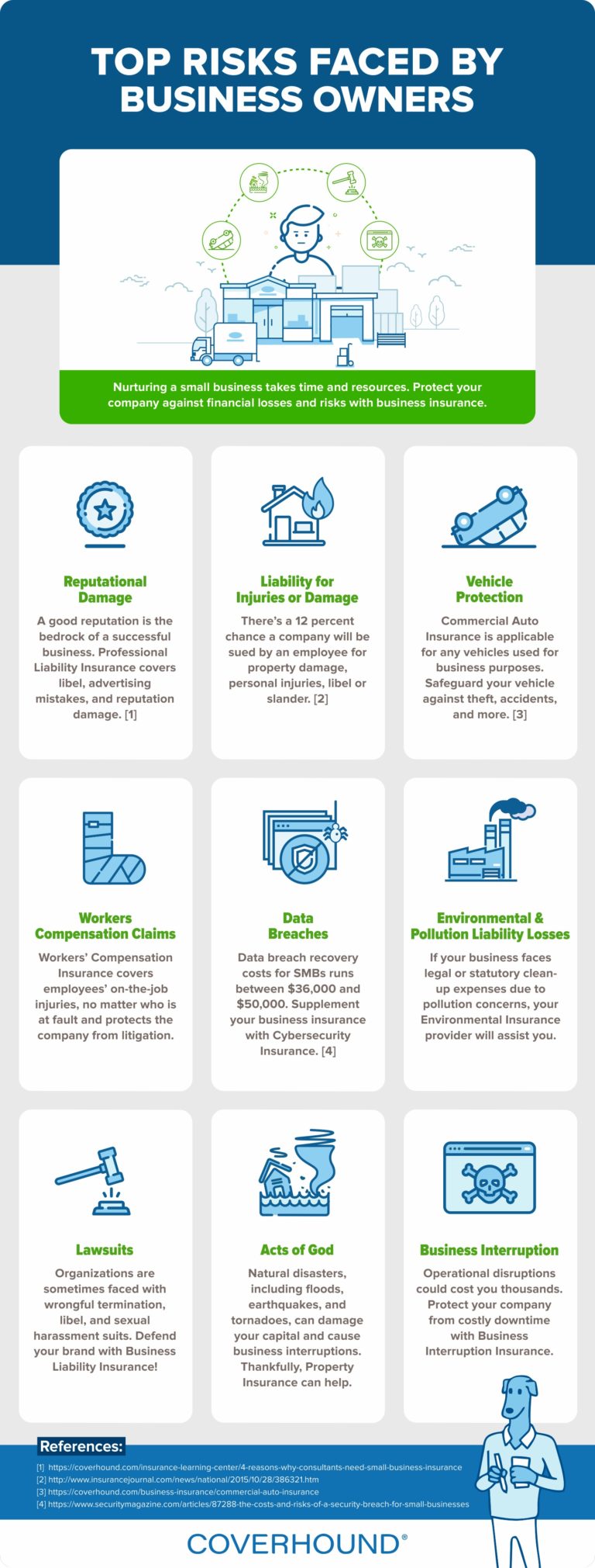 Shady Business Risks Top Risks Faced by Business Owners Infographic - Blizg
